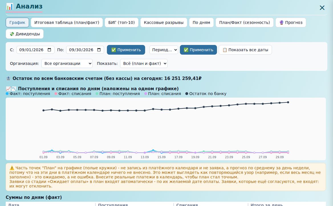 FinMan — Анализ и прогноз